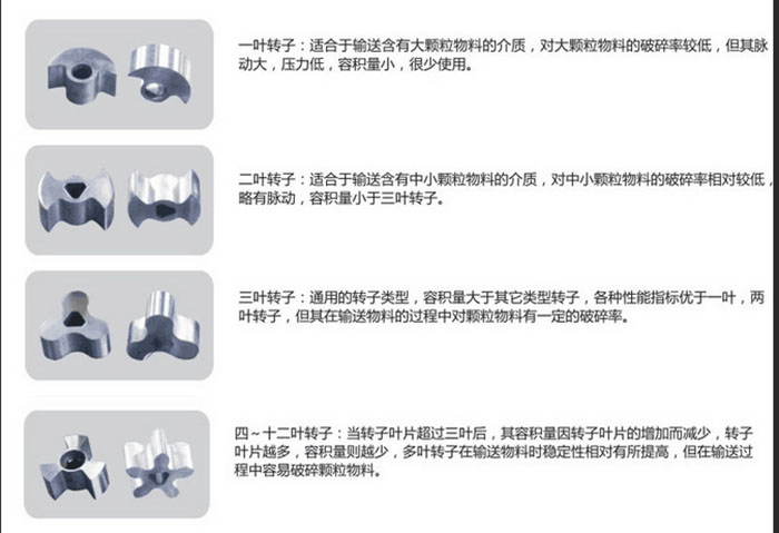 3RP凸轮转子泵