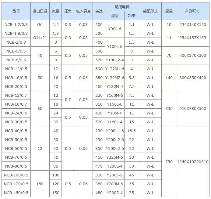 NCB系列不锈钢高粘度转子泵