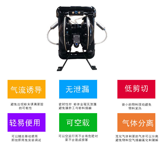  气动粉体隔膜泵
